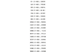 内里有人打一字,“内里奥秘一语破”