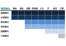 七天连锁酒店预订什么是好的酒店连锁模式听听业内人怎么说