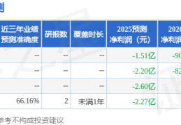 中信证券至信版下载海创药业：6月3日接受机构调研中信证券、农银人寿保险等多家机构参与